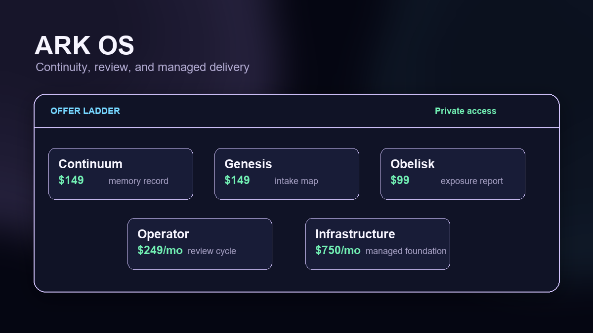 ARK OS live site preview